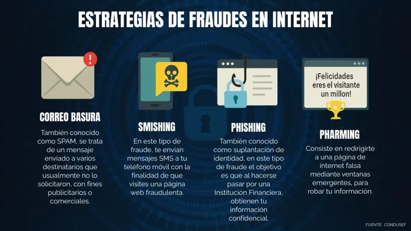 Fraude digital en auge: el costo oculto de la transformación bancaria en América Latina