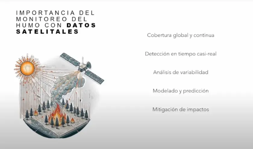 Avanza UNAM en sistema satelital de detección de incendios
