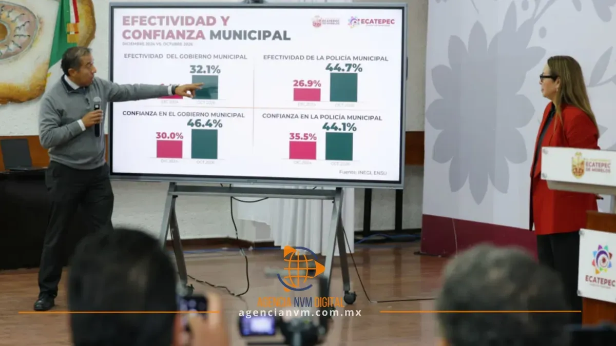 Ecatepec reporta menor percepción de inseguridad