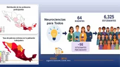 Lleva UNAM neurociencias a comunidades rurales marginadas
